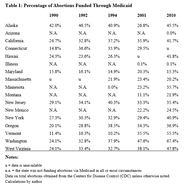 Medicaid Expansion 17 States_M_New