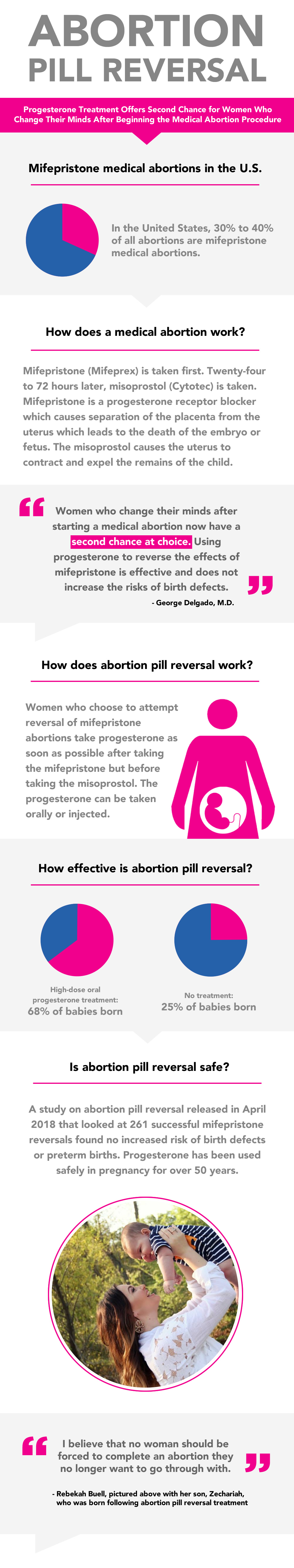 Abortion Pill Reversal Infographic