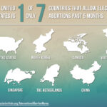 America: A Global Outlier for Its Ultra-Permissive Abortion Policy