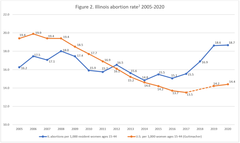 Abortion Reporting: Illinois (2020) - Lozier Institute