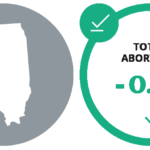 Abortion Reporting: Illinois (2020)
