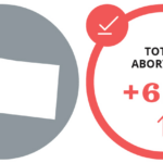 Abortion Reporting: Montana (2020)