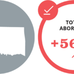 Abortion Reporting: Oklahoma (2021)