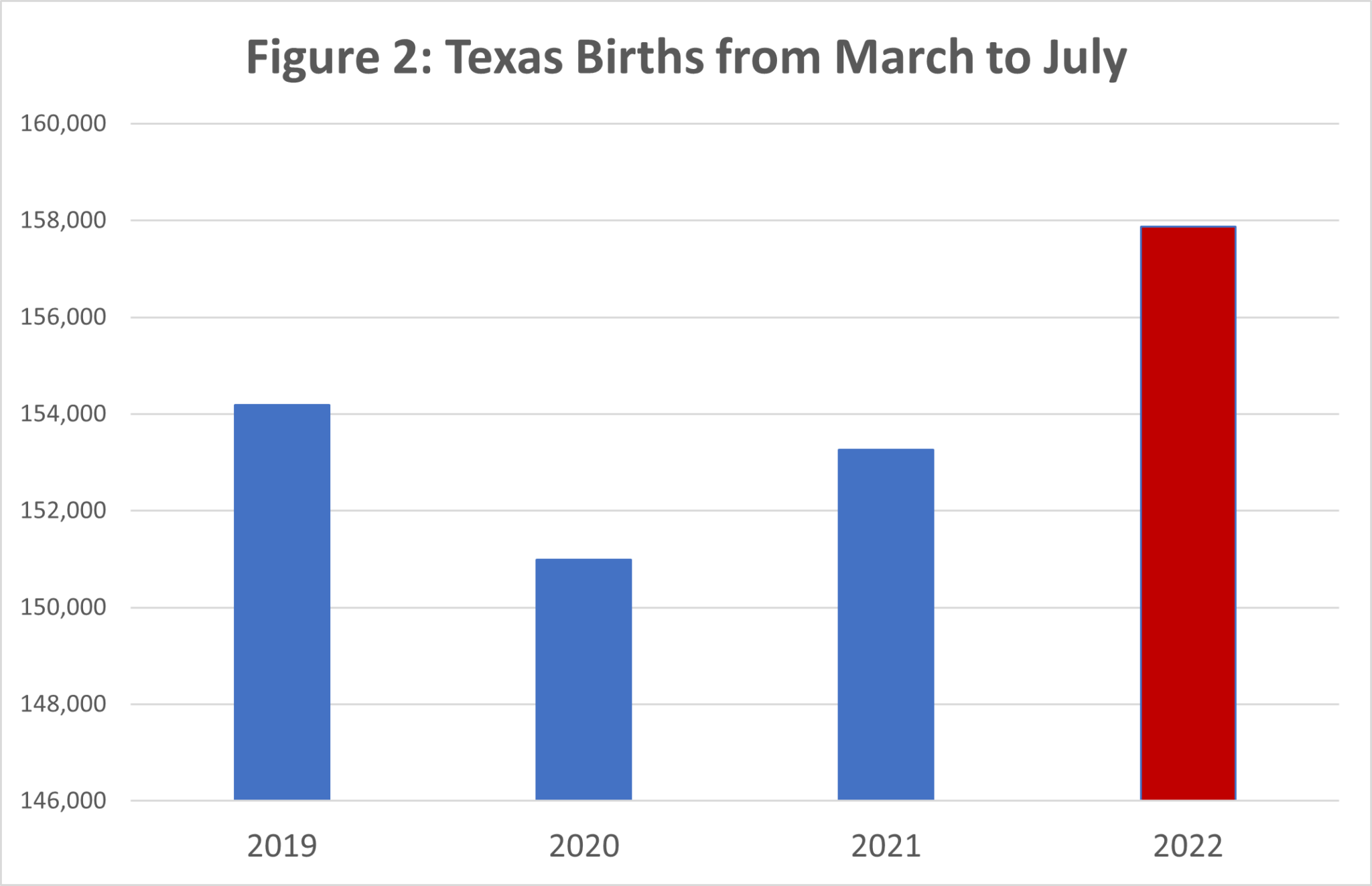 Texas’ Gain The Lifesaving Impact of the Texas Heartbeat Act Lozier