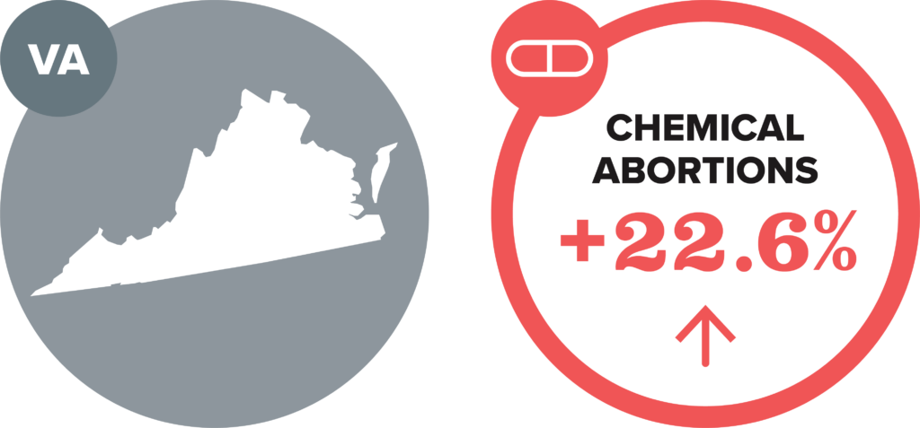 Abortion Reporting: Virginia (2021)