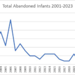 Safe Surrender, Not Abandonment: California Lawmakers Advance Life-Affirming Reform