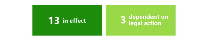 Two green boxes: the left reads 13 in effect in white text on a dark green background; the right reads 3 dependent on legal action in white text on a light green background.